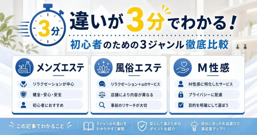 メンズエステ・風俗エステ・M性感の違い